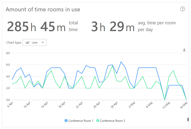 The 'Number of meeting hours' Dash Enterprise analytics chart