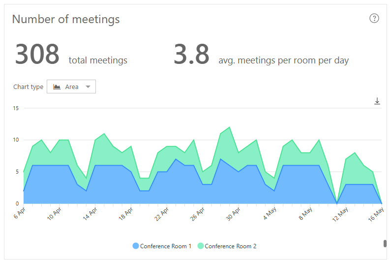 The 'Number of meetings' Dash Enterprise analytics chart