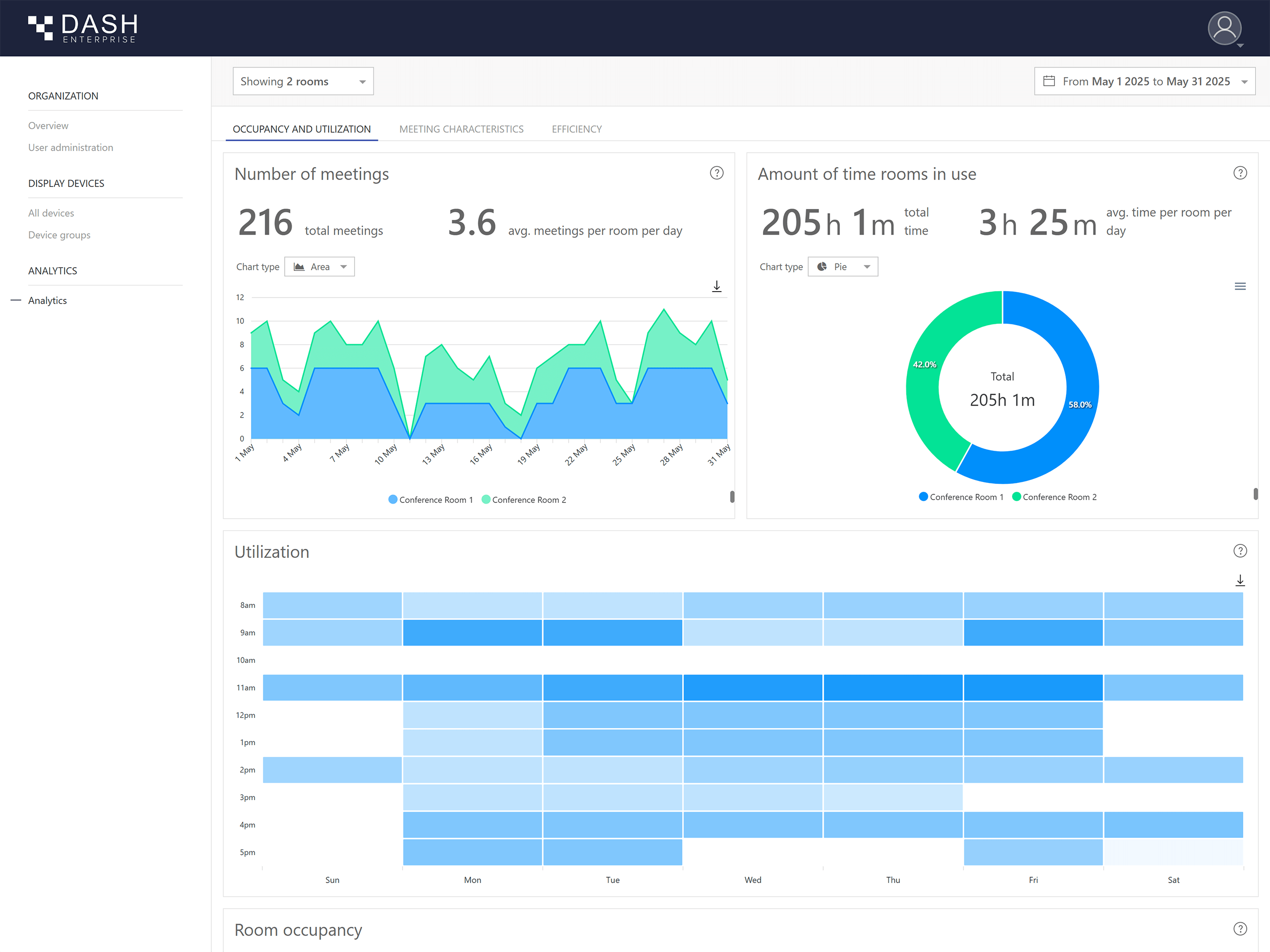 Dash Enterprise room analytics in the web dashboard