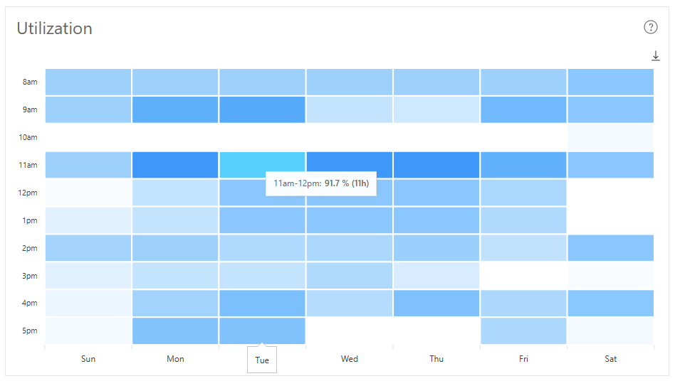 The 'Room Utilization' Dash Enterprise analytics chart